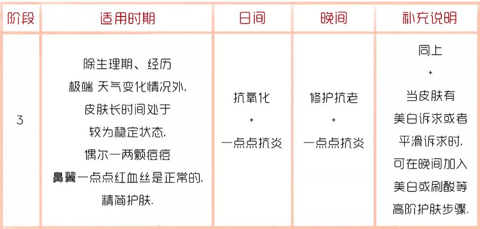 抗炎痘痘,痘痘肌抗炎产品