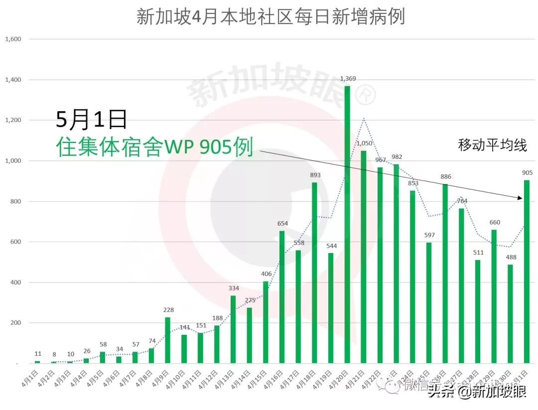 新增447|松绑了，未来三周新加坡分阶段恢复这些服务