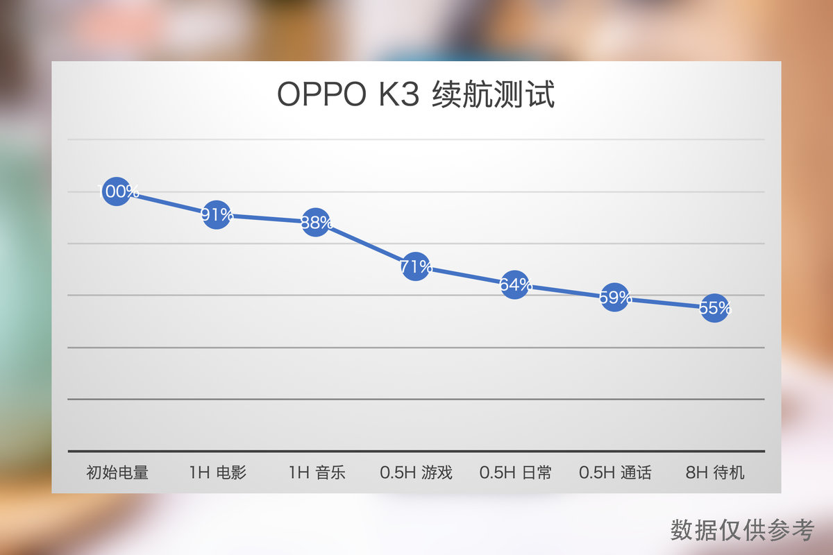 oppok3为什么这么值得入手,真香千元机就是它oppok3体验评测