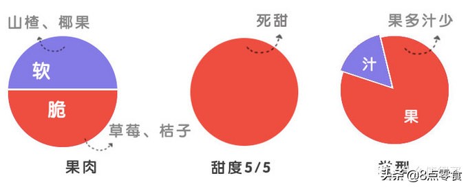 吃五种水果罐头,十大最佳水果罐头排名