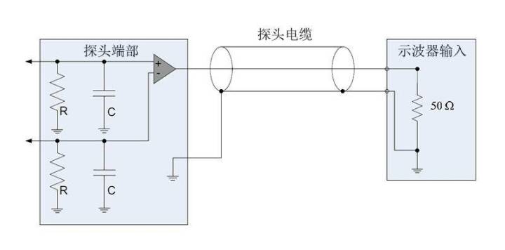 示波器的探头和探针怎么使用,示波器的探头使用演示视频
