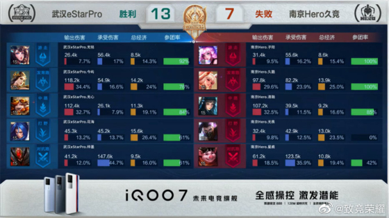 武汉estarpro零封重庆狼队世冠,南京hero武汉estar3比0