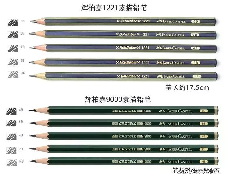 干货，画画的人怎能不知道这八大画材品牌！