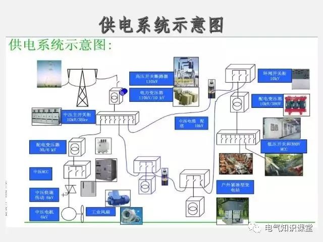 低压配电柜定义,普通低压配电柜基础知识讲解