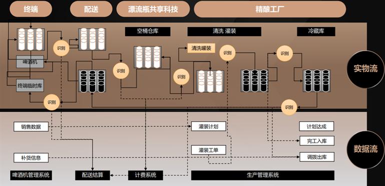 乐惠国际精酿啤酒服务平台,乐惠国际拟在昆明建精酿工厂