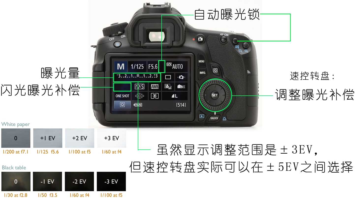 单反拍摄知识,单反镜头的术语大全
