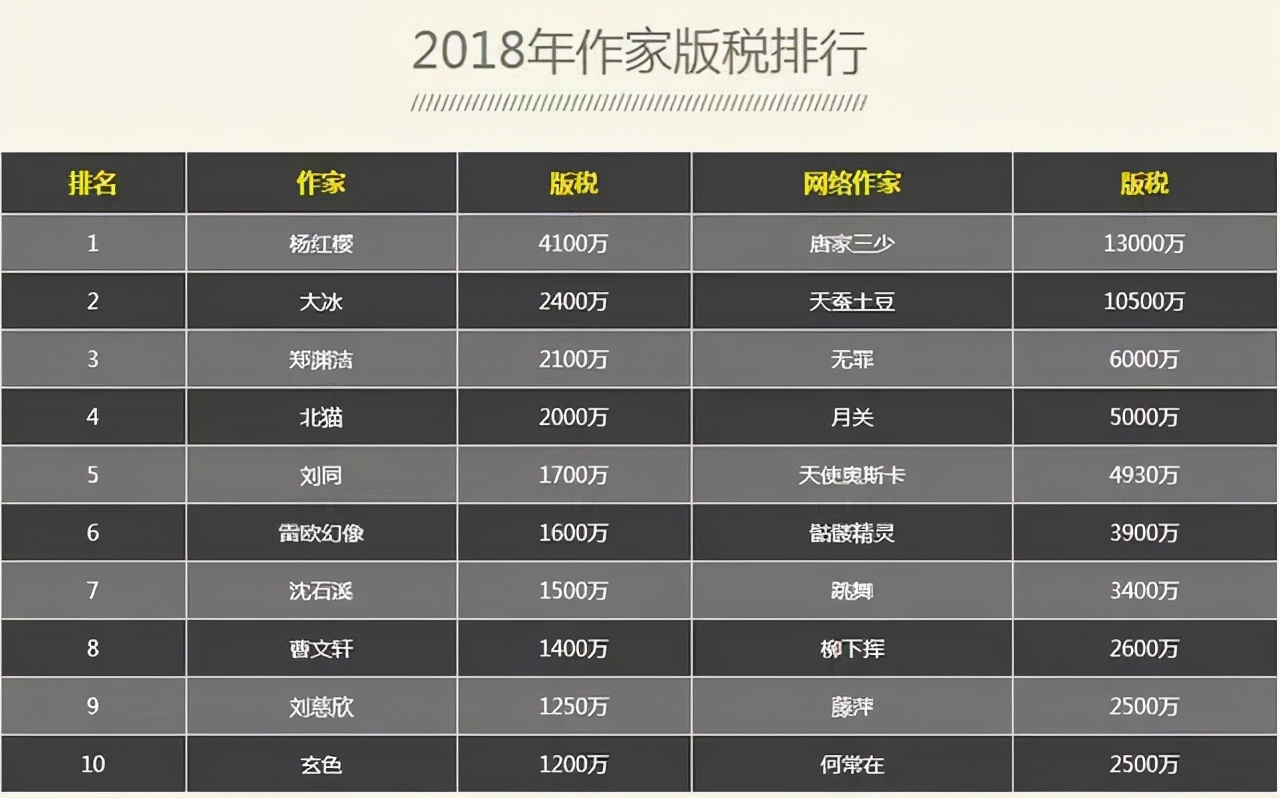 写小说收益归谁,写小说真的很容易赚钱吗