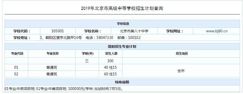 多少分能考上北京朝阳八十中,北京80中高中多少分录取