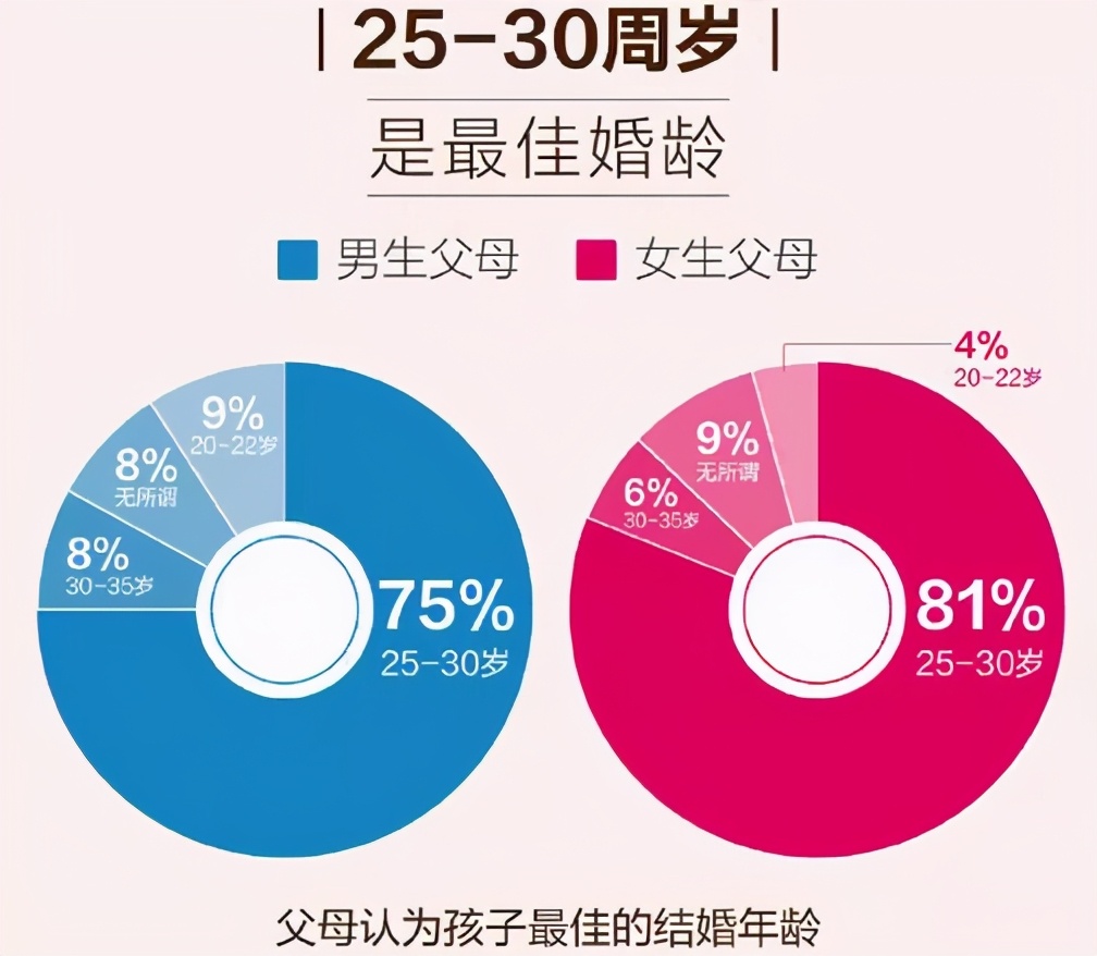 天天催女儿结婚好吗,为什么催着子女结婚