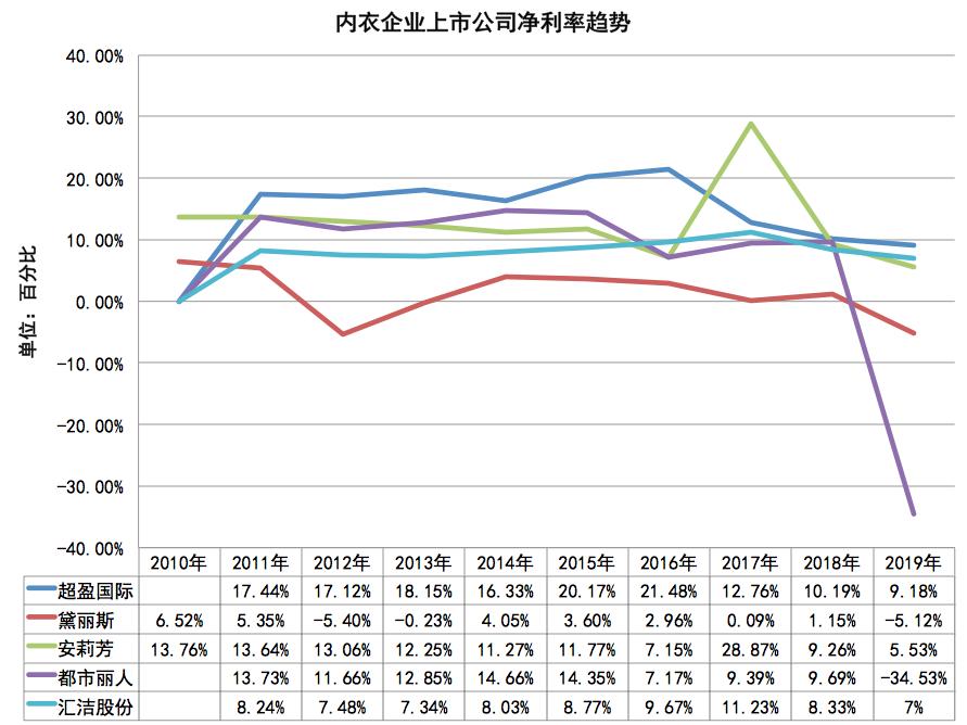 中国十大内衣代工品牌,代工内衣品牌