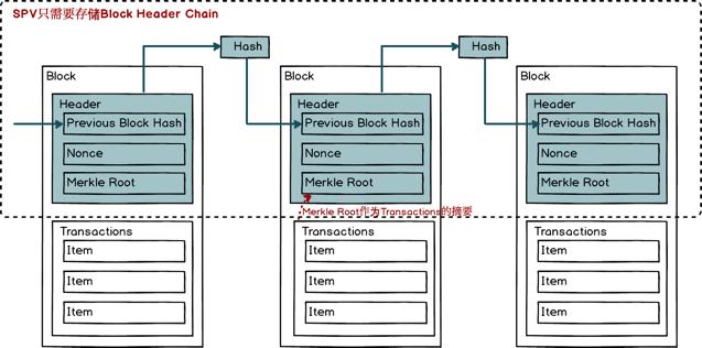 重新创造*币特比** | 第19章 工作量证明（下）