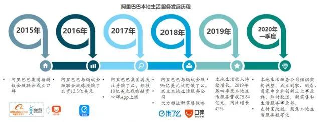 本地生活服务平台盈利模式是什么,目前国内本地生活服务平台有哪些