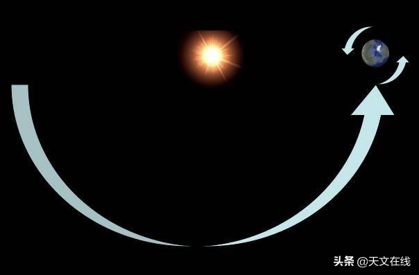 天文知识科普自转公转,天文科普小视频儿童版