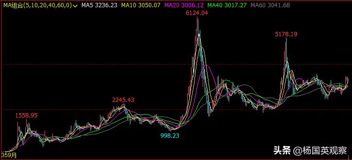 2023年a股大趋势,2023年a股全市场市值多少万亿