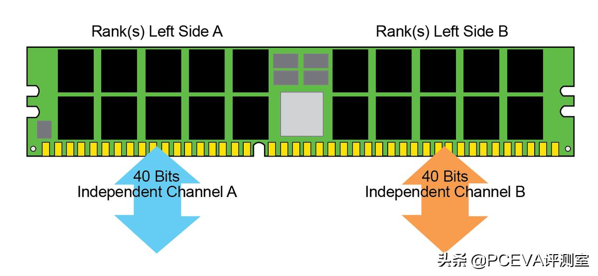 13代英特尔cpu选ddr4还是ddr5,12代英特尔最佳ddr5内存频率