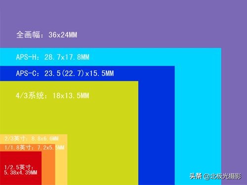 摄影最困惑的问题是什么,摄影中常见问题大全