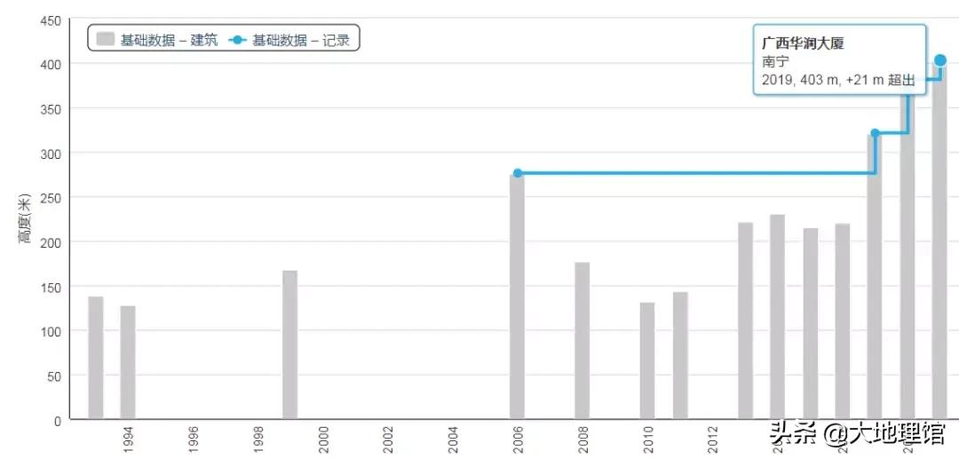1950前的高楼大厦一览,1933城市建筑图片