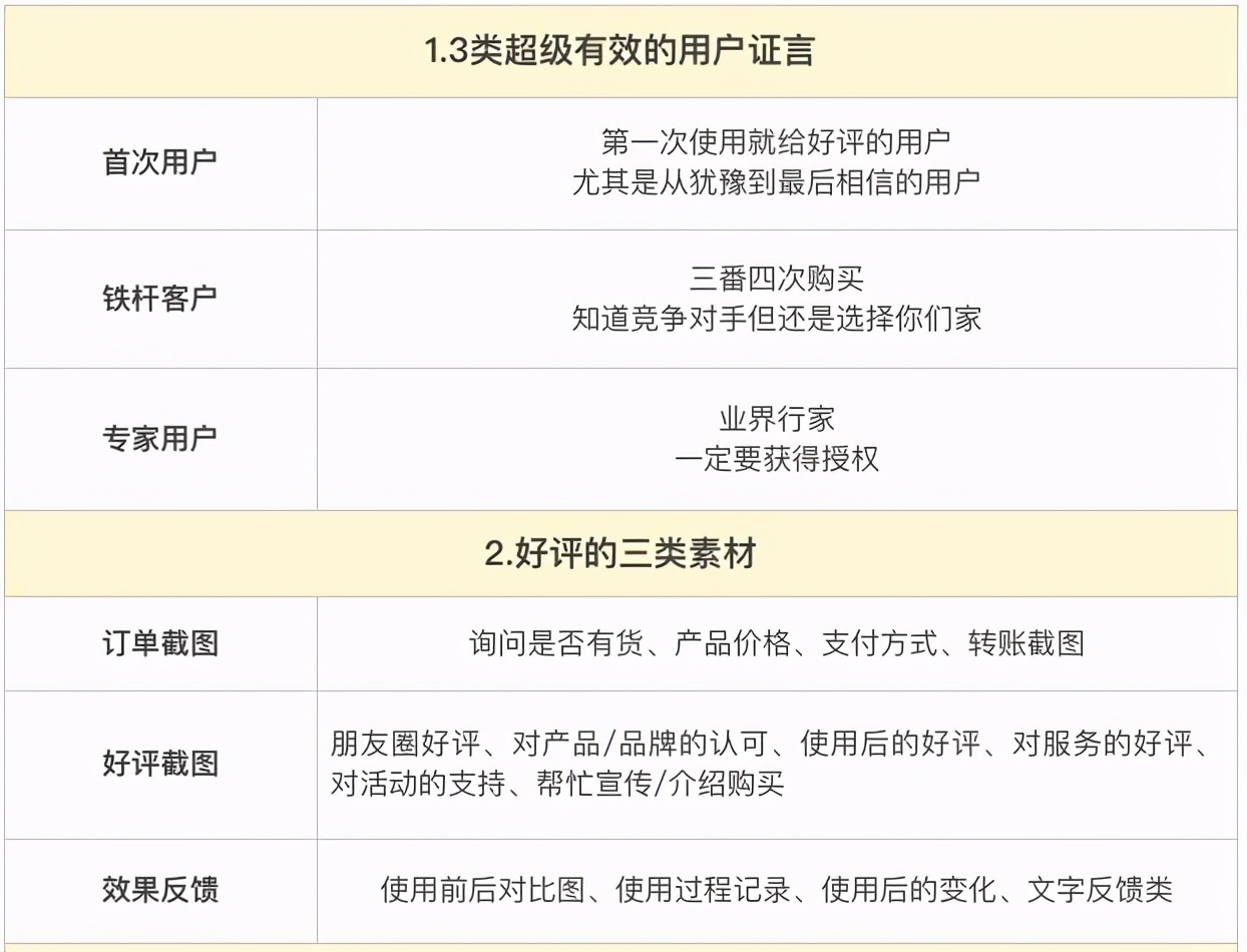 微信群内容运营技巧,微信群运营自学全套教程