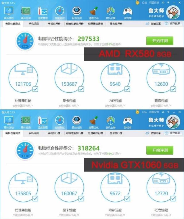 华硕rx5808g和华硕gtx10606g哪个好,游戏谁更强