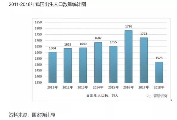 疫情下的中小奶粉行业,疫情期间奶粉的发展趋势