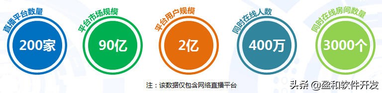 直播系统踩的坑,直播运营做不下去了该怎么办