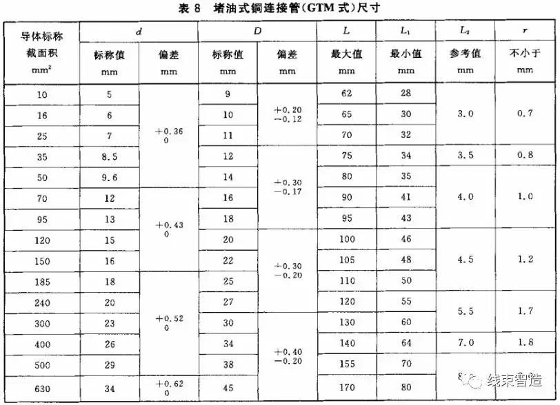 铜电线压铜接线端子,电力线铜铝平行连接器