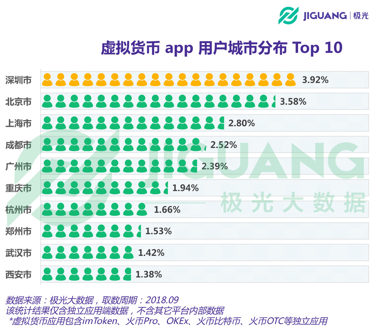 币圈最看好的虚拟货币平台,币圈数据分析网站和app