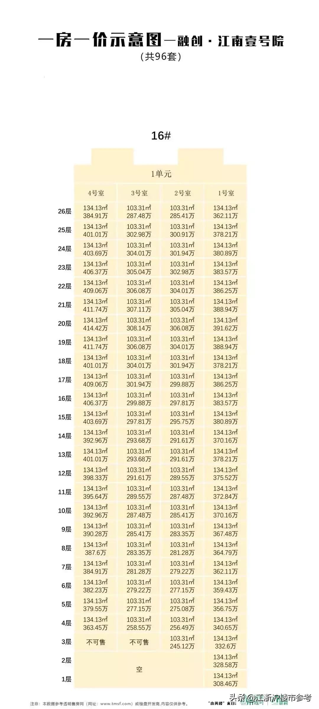 突发!倒挂1.5万/㎡!杭州2大热盘抢领销许