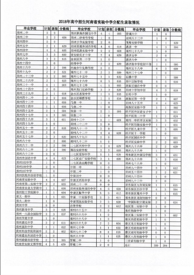 河南省实验中学招生简章官网查询,河南省实验中学2020八下物理