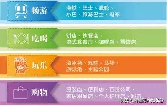 去香港有什么福利,香港交通补贴的条件