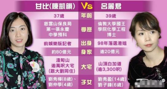 香港女星怀旧合集,香港女星收割机的陈年往事