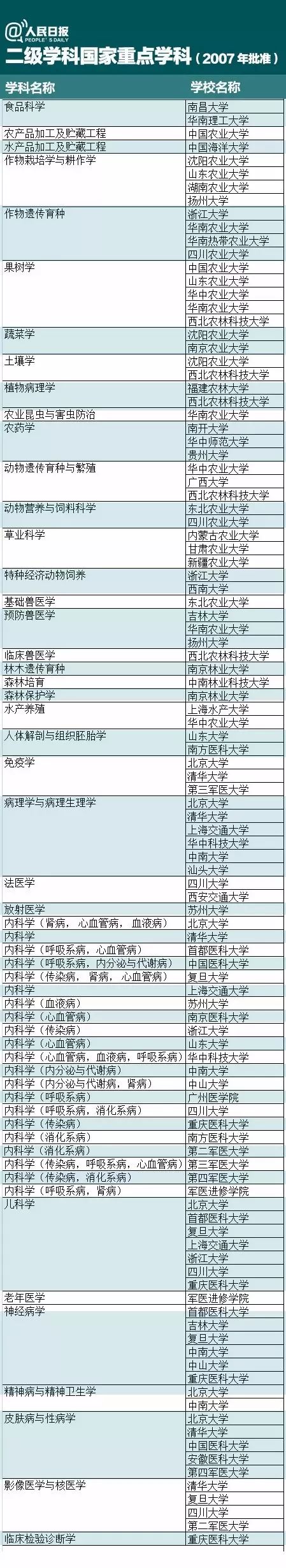 志愿填报一级学科,填报志愿是选一流学科还是a+学科