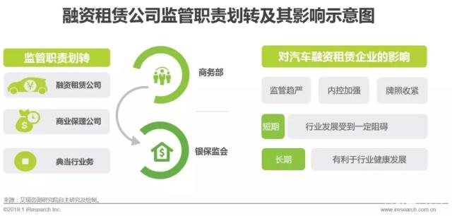 中国汽车融资租赁现状,2023汽车融资租赁行业情况
