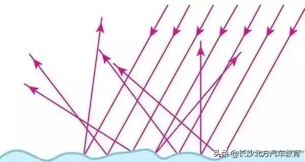 汽车打蜡与镀膜的价格区别,汽车封釉打蜡镀膜镀晶需要的工具