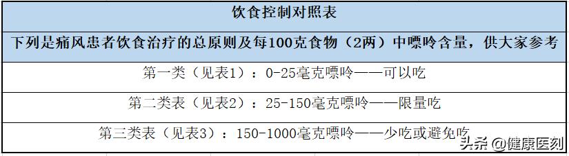 痛风发作疼痛时吃什么最好,痛风发作的时候吃什么缓解疼痛