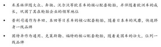 左手原配,右手备胎—玲珑轮胎还有多久能够挑战三巨头的霸主地位
