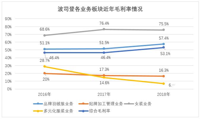 波司登羽绒服和加拿大鹅哪个好 (波司登是不是加拿大鹅羽绒服)