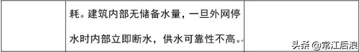 建筑消防给水识图总结,住宅消防给排水图纸讲解