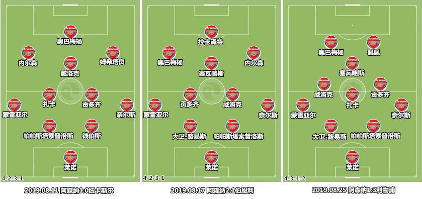 埃梅里最佳战术体系,枪手阿森纳巅峰时期