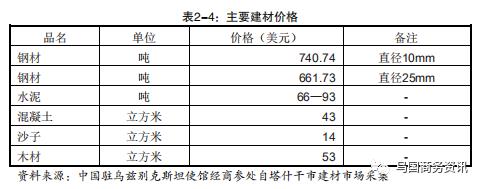 乌兹别克斯坦投资矿产,乌兹别克斯坦主要投资国家