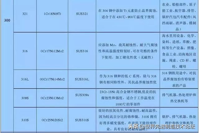 史上最全不锈钢干货，别再傻傻分不清201、202