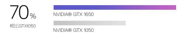 xps15十代,新xps152018