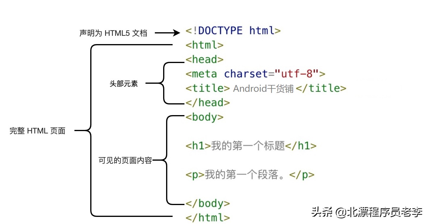 零基础10天学会网页制作,零基础网页制作难吗