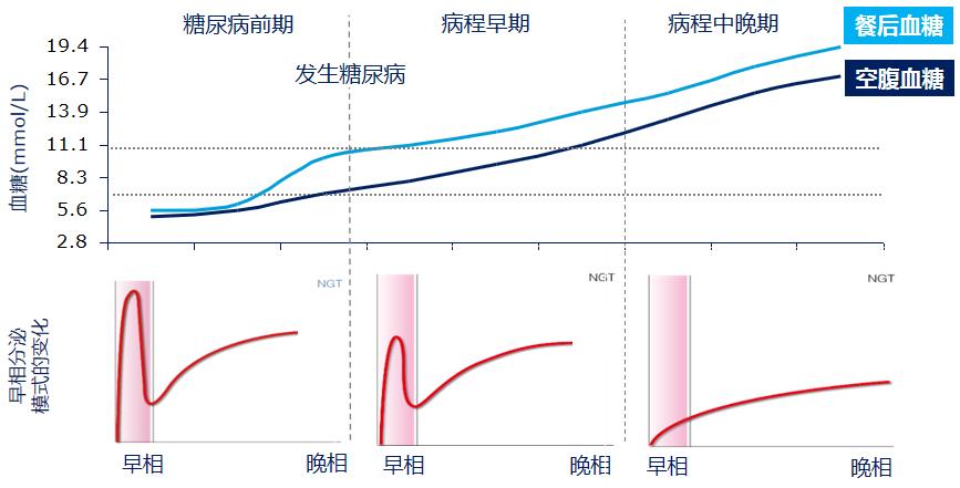 药物控血糖效果,药物控制血糖过低