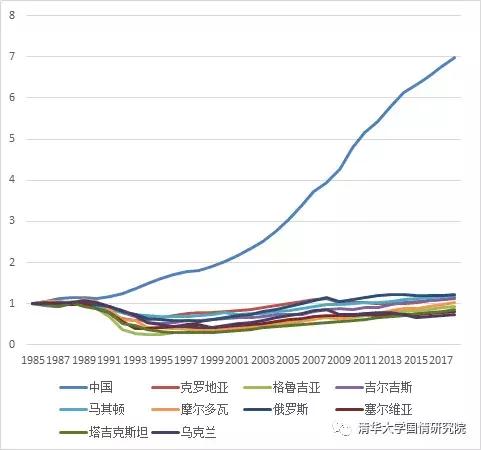 王绍光的成就,王绍光谈中国强国
