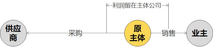 建筑公司总包分包节税,总包与分包如何预缴税