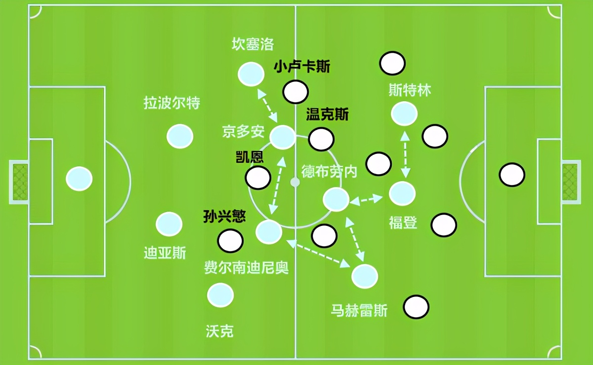 复盘曼城对皇马,曼城5:1狼斯特林错失机会
