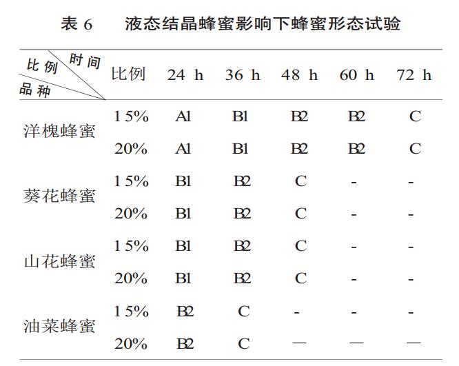 怎么使蜂蜜快速结晶,蜂蜜结晶怎么快速融化