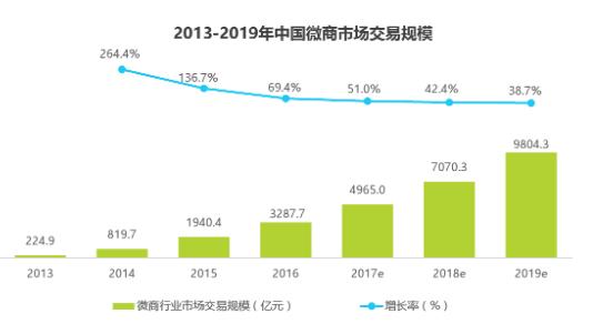 微商宝妈与普通宝妈的区别,什么微商适合宝妈做