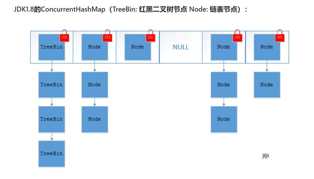java集合操作方法,java集合区别